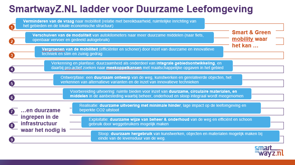 Ladder duurzame mobiliteit SmartwayZ.nl